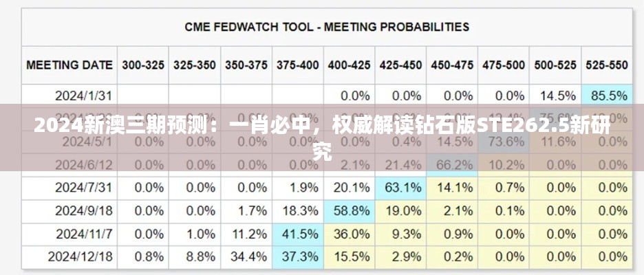2024新澳三期預測：一肖必中，權威解讀鉆石版STE262.5新研究