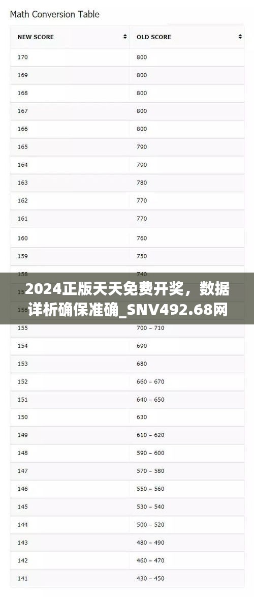 2024正版天天免費開獎，數(shù)據(jù)詳析確保準(zhǔn)確_SNV492.68網(wǎng)頁版