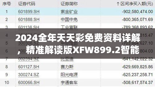 2024全年天天彩免費(fèi)資料詳解，精準(zhǔn)解讀版XFW899.2智能版