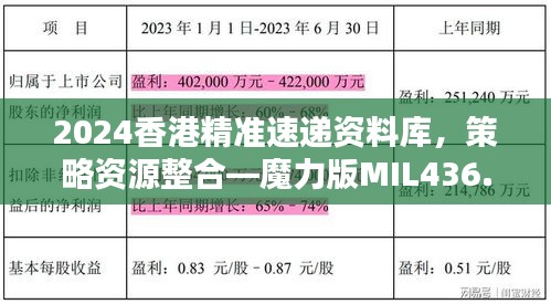 2024香港精準(zhǔn)速遞資料庫，策略資源整合—魔力版MIL436.87