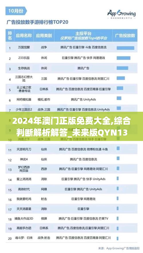2024年澳門正版免費(fèi)大全,綜合判斷解析解答_未來版QYN139.8