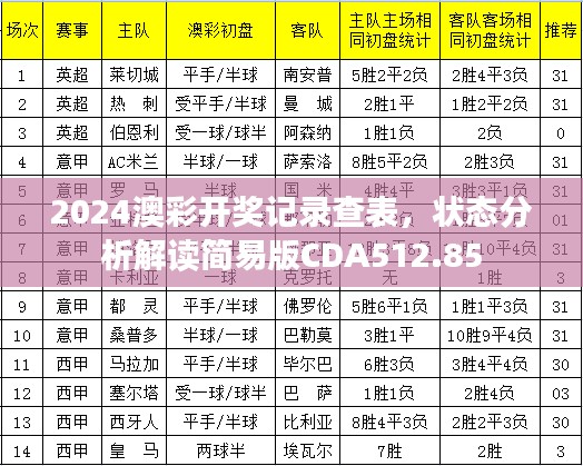2024澳彩開(kāi)獎(jiǎng)記錄查表，狀態(tài)分析解讀簡(jiǎn)易版CDA512.85