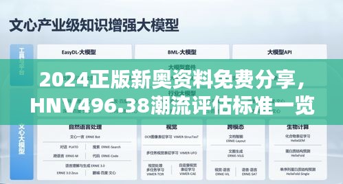 2024正版新奧資料免費分享，HNV496.38潮流評估標準一覽