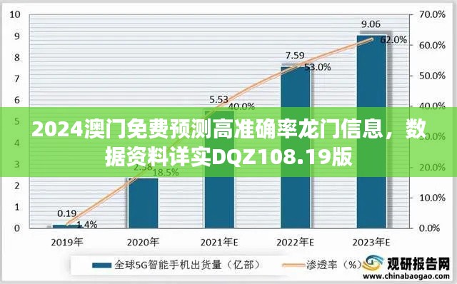 2024澳門免費(fèi)預(yù)測(cè)高準(zhǔn)確率龍門信息，數(shù)據(jù)資料詳實(shí)DQZ108.19版