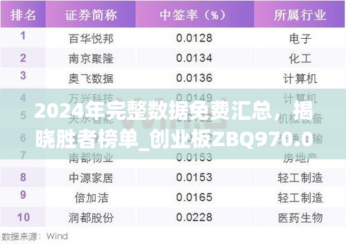 2024年完整數(shù)據(jù)免費(fèi)匯總，揭曉勝者榜單_創(chuàng)業(yè)板ZBQ970.06