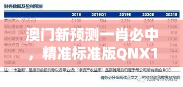 澳門新預(yù)測(cè)一肖必中，精準(zhǔn)標(biāo)準(zhǔn)版QNX111.66綜合評(píng)價(jià)