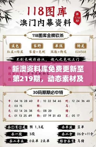 新澳資料庫(kù)免費(fèi)更新至第219期，動(dòng)態(tài)素材及方案解析_配送版NJG643.86
