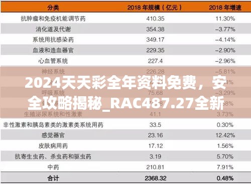 2024天天彩全年資料免費(fèi)，安全攻略揭秘_RAC487.27全新版