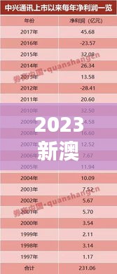2023新澳門7777788888開獎，安全評估方案BIS25.28史詩升級