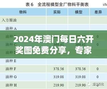 2024年澳門每日六開獎圖免費(fèi)分享，專家解析之LBR193.67游戲版