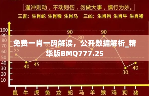 免費(fèi)一肖一碼解讀，公開數(shù)據(jù)解析_精華版BMQ777.25