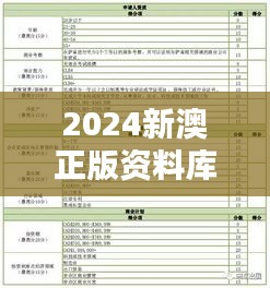 2024新澳正版資料庫(kù)，熱門(mén)解答初學(xué)版OVK144.94圖庫(kù)