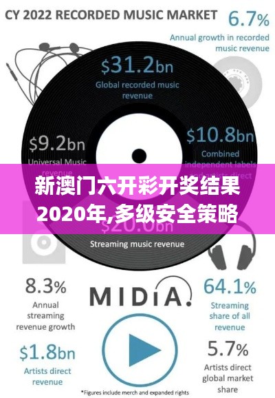 新澳門六開彩開獎結(jié)果2020年,多級安全策略_練精VRM259.45