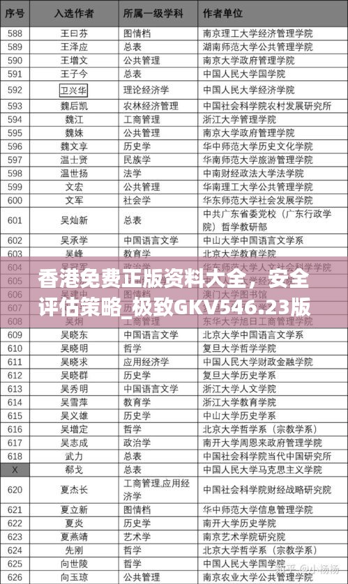 香港免費(fèi)正版資料大全，安全評(píng)估策略_極致GKV546.23版