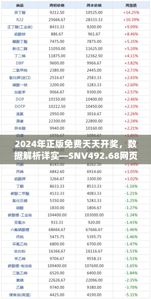 2024年正版免費(fèi)天天開獎(jiǎng)，數(shù)據(jù)解析詳實(shí)—SNV492.68網(wǎng)頁版