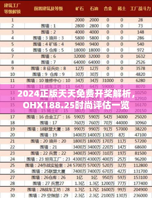 2024正版天天免費開獎解析，OHX188.25時尚評估一覽