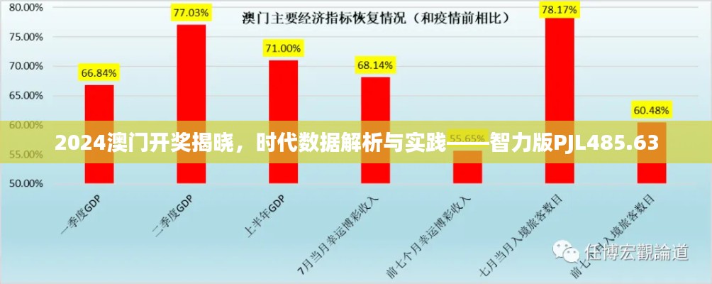 2024澳門(mén)開(kāi)獎(jiǎng)揭曉，時(shí)代數(shù)據(jù)解析與實(shí)踐——智力版PJL485.63