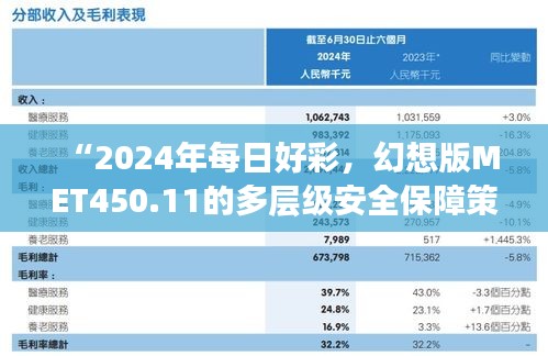 “2024年每日好彩，幻想版MET450.11的多層級(jí)安全保障策略”