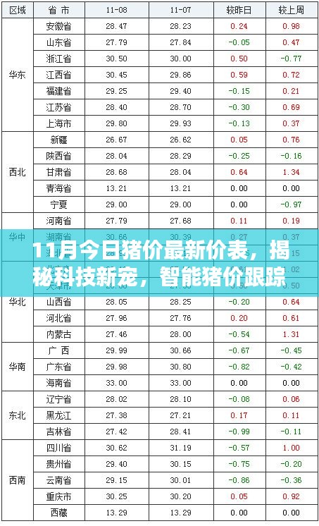 揭秘智能豬價跟蹤系統(tǒng)，引領(lǐng)未來養(yǎng)豬新紀元，最新豬價一覽表出爐！