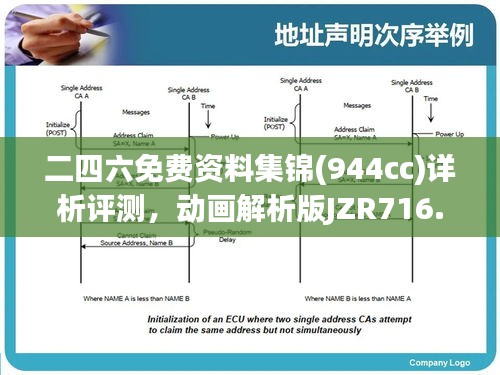 二四六免費資料集錦(944cc)詳析評測，動畫解析版JZR716.86