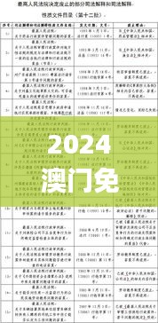 2024澳門免費高精度龍門解析，精選釋義與定義_REP550.34專版