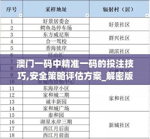 澳門(mén)一碼中精準(zhǔn)一碼的投注技巧,安全策略評(píng)估方案_解密版HTZ742.44