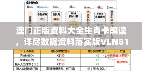 澳門正版資料大全生肖卡解讀，詳盡數(shù)據(jù)資料落實版VLN816.36