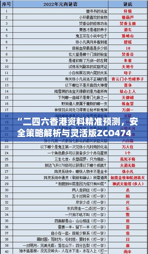 “二四六香港資料精準(zhǔn)預(yù)測，安全策略解析與靈活版ZCO474.16深入剖析”