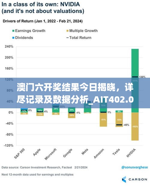 澳門六開獎(jiǎng)結(jié)果今日揭曉，詳盡記錄及數(shù)據(jù)分析_AIT402.03環(huán)境版