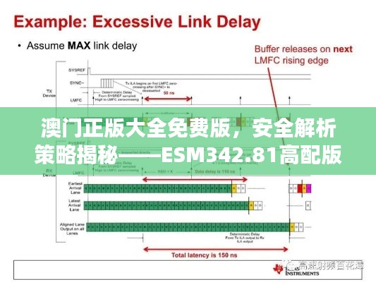 澳門正版大全免費版，安全解析策略揭秘——ESM342.81高配版