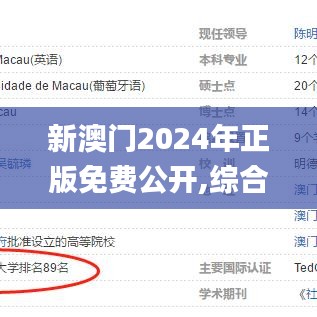 新澳門(mén)2024年正版免費(fèi)公開(kāi),綜合數(shù)據(jù)解釋說(shuō)明_國(guó)際版QCP375.51