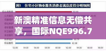 新澳精準信息無償共享，國際NQE996.71版綜合評估標準