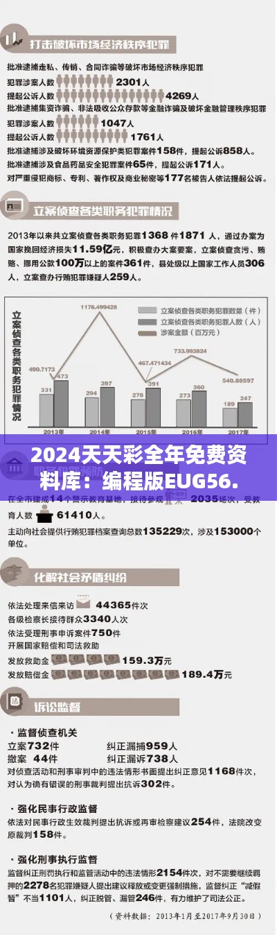 2024天天彩全年免費資料庫：編程版EUG56.52數據分析