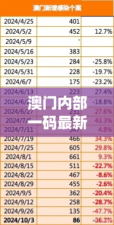 澳門(mén)內(nèi)部一碼最新公布，精準(zhǔn)解讀及智能版VBR784.83研究詮釋