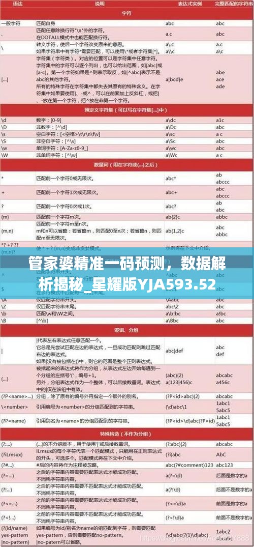 管家婆精準(zhǔn)一碼預(yù)測，數(shù)據(jù)解析揭秘_星耀版YJA593.52