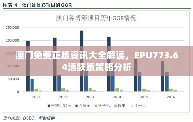 澳門免費(fèi)正版資訊大全解讀，EPU773.64活躍版策略分析