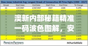 澳新內(nèi)部秘籍精準(zhǔn)一碼波色圖解，安全攻略指南_HVP477.78自助版