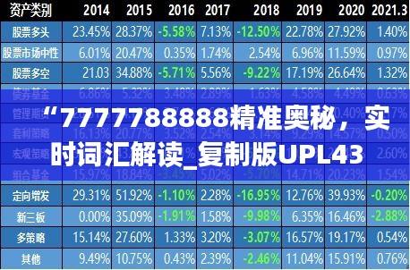 “7777788888精準奧秘，實時詞匯解讀_復制版UPL43.7”