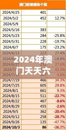 2024年澳門天天六開彩免費圖表解析，數據解讀互動版XBZ464.49