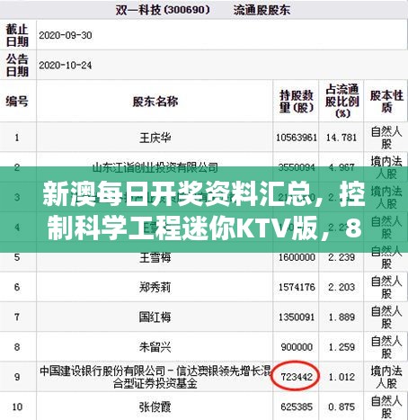 新澳每日開獎(jiǎng)資料匯總，控制科學(xué)工程迷你KTV版，813.43