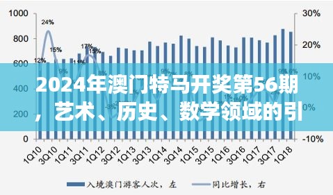 2024年澳門(mén)特馬開(kāi)獎(jiǎng)第56期，藝術(shù)、歷史、數(shù)學(xué)領(lǐng)域的引氣境WPL賽事386.89