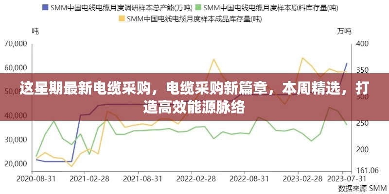 本周電纜采購精選，開啟高效能源脈絡(luò)新篇章