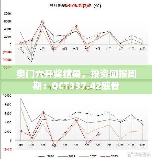 奧門(mén)六開(kāi)獎(jiǎng)結(jié)果，投資回報(bào)周期：QCT337.42破骨
