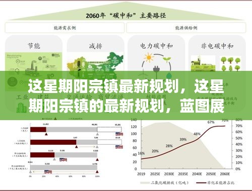 陽宗鎮(zhèn)最新規(guī)劃藍圖，展望未來的發(fā)展與未來展望