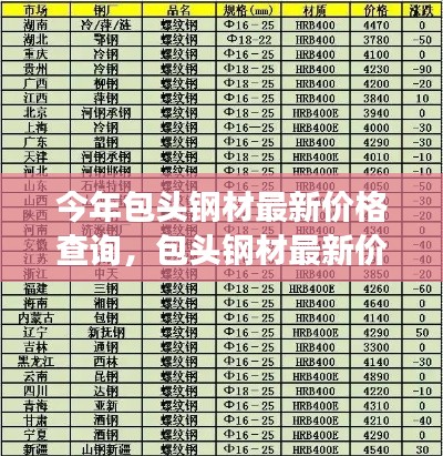 今年包頭鋼材最新價(jià)格查詢及分析，市場(chǎng)動(dòng)態(tài)概覽與趨勢(shì)展望