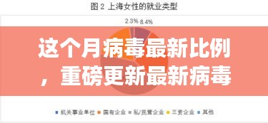 本月病毒活躍度最新報告發(fā)布，重磅更新揭示病毒最新比例及活躍度動態(tài)