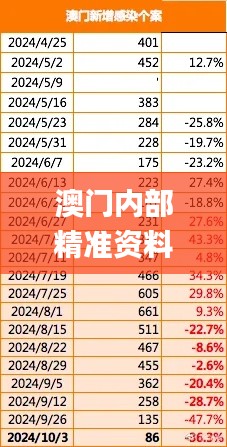 澳門(mén)內(nèi)部精準(zhǔn)資料免費(fèi)可靠嗎？?jī)x器儀表_造化境FSW284.2