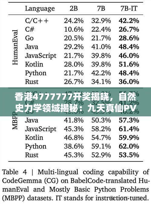 香港4777777開獎(jiǎng)揭曉，自然史力學(xué)領(lǐng)域揭秘：九天真仙PVF282.99數(shù)據(jù)出爐