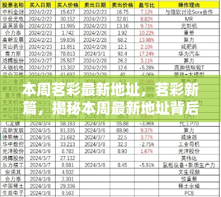 茗彩新篇揭秘，最新地址背后的歷程與影響本周揭曉