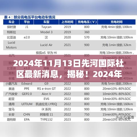 揭秘！2024年先河國際社區(qū)隱藏小巷獨(dú)特小店新發(fā)現(xiàn)